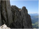 Parking Erichhütte - Hoher Kopf